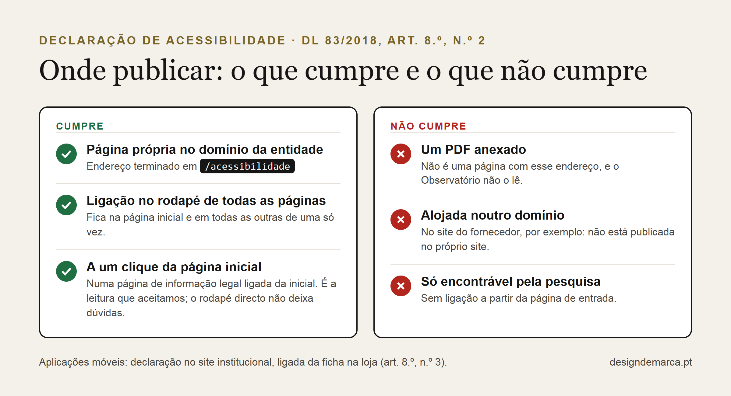 Declaração de Acessibilidade: O Que É, o Que Deve Conter e Onde Publicar 6 Onde publicar a declaração de acessibilidade: a página /acessibilidade no domínio da entidade e a ligação no rodapé cumprem; um PDF anexado, outro domínio ou só a pesquisa não cumprem