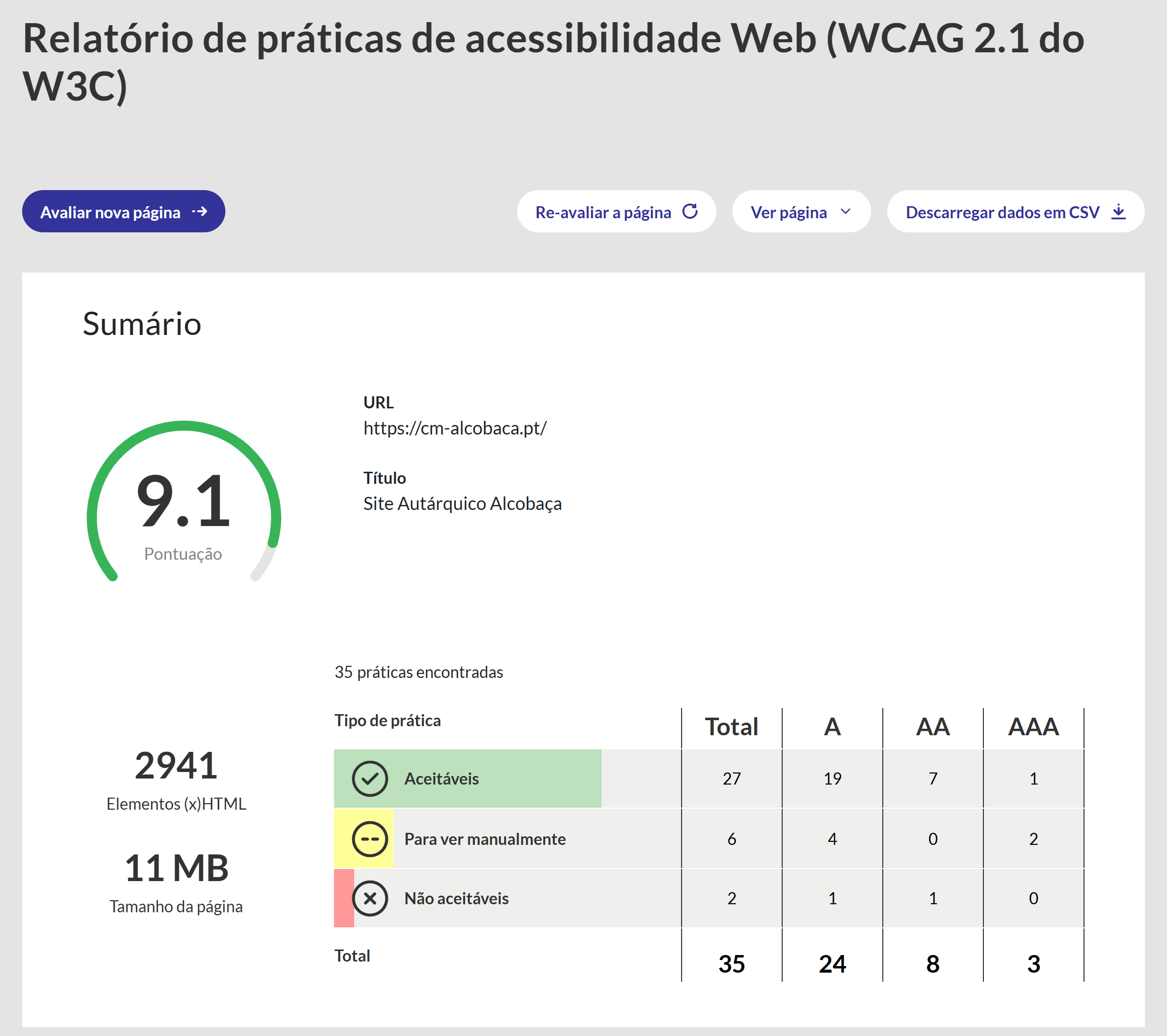 WCAG 2.2: Guia em Português com Checklist AA para Entidades Públicas 9 Relatório do AccessMonitor sobre a WCAG 2.1 para a página inicial do município de Alcobaça: pontuação 9,1, com 27 práticas aceitáveis, 6 para ver manualmente e 2 não aceitáveis